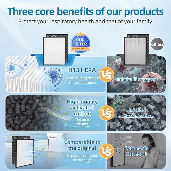 EverestAir-RF Replacement Filter Compatible with LEVOIT EverestAir Air Purifier, H13 True HEPA Activated Carbon Filter, 2-Pack