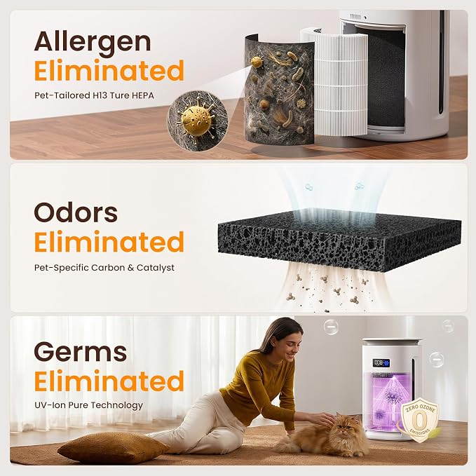 Provirtec Pawtent Pro Pet Air Purifier, 2-Year Filter Life, H13 True HEPA | UV-Ion Tech, 99.23% Pet Odor & 99.97% Allergies & 99.70% Pet Hair Reduction, Auto Mode for Cats Dogs Home Large Room