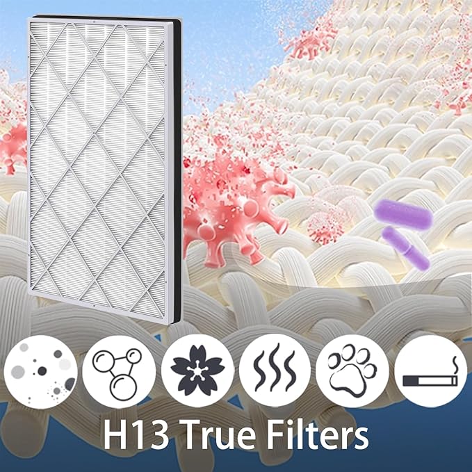 HE6FKPET Replacement Filter for Shark HE600 HE601 HE602 6 Fan Air Purifier, Compare Part HE6FKPET HE6FKBAS HE6FKPRO, 2 Pack