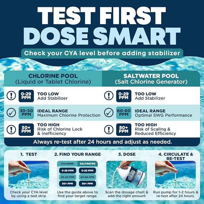 Durabasics Liquid Pool Stabilizer & Conditioner, Cyanuric Acid Pool Stabilizer for Salt Pools & Chlorine Pools, Helps Reduce Chlorine Loss from Sunlight, Easy-Pour Formula, 1 Gallon