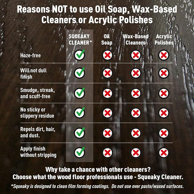 Basic Coatings Squeaky Hardwood Floor Cleaner Spray | Harwood Floor Cleaner | No Residue I Floor Cleaning Solution I 32 oz