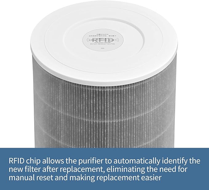 Mi Air Filter Replacement M8R-FLH Compatible with Xiaomi Mi 1, Mi 2 2S 2C 2H, Mi 3 3C 3H, Mi Pro Air Filter, 3-Layer Filtration with H13 True HEPA Pre-Filter and Activated Carbon, Pack of 1