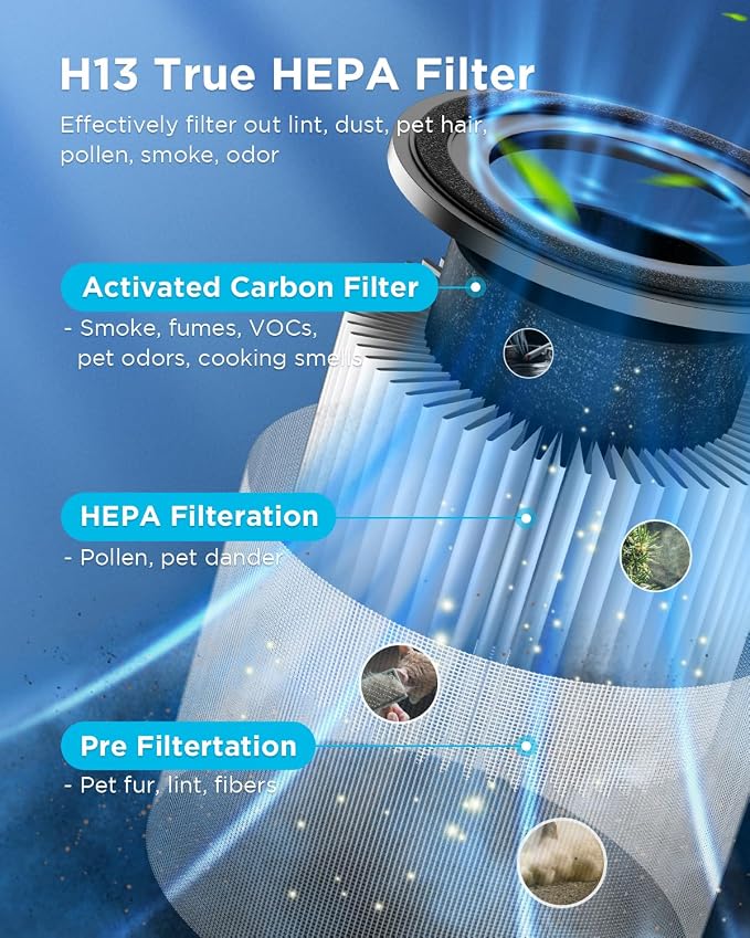 Air Purifiers for Home Large Room Pets Up to 1300 Sq Ft, MOOKA AP-S0610L and M02 H13 True HEPA Air Purifier Cleaner with 360° Air Inlet