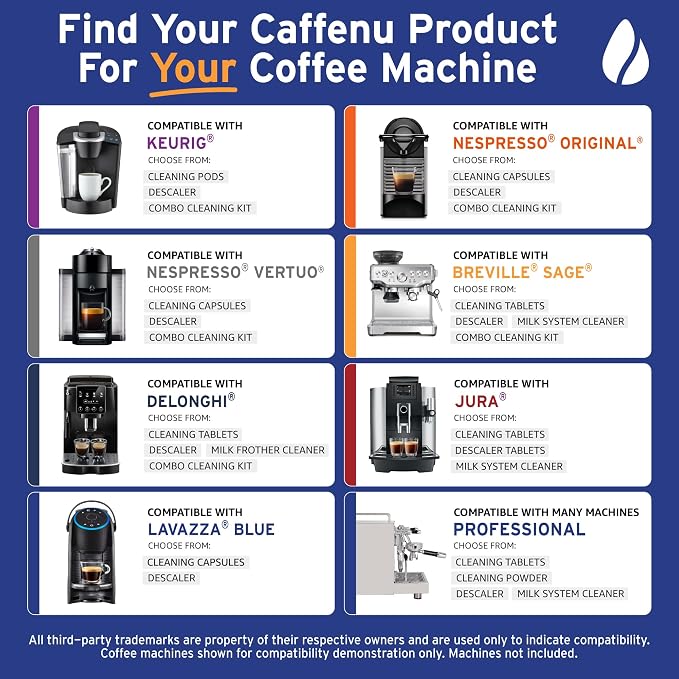 Caffenu Breville Compatible Cleaning Tablets & Water Filter. 52 Espresso Machine Cleaning Tablets & 6 Breville Filters for Espresso Machine. Removes Build-up & Filters Water Impurities. Years Supply.