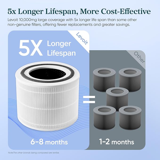Levoit Core 300-P Air Purifier Genuine Replacement Filter, Core300S-P Filter, AHAM VERIFIDE, Supports HEPA Sleep Mode, High-Efficiency Activated Carbon, Removes Smoke Odor, Allergens,Core 300-RF,1Pack