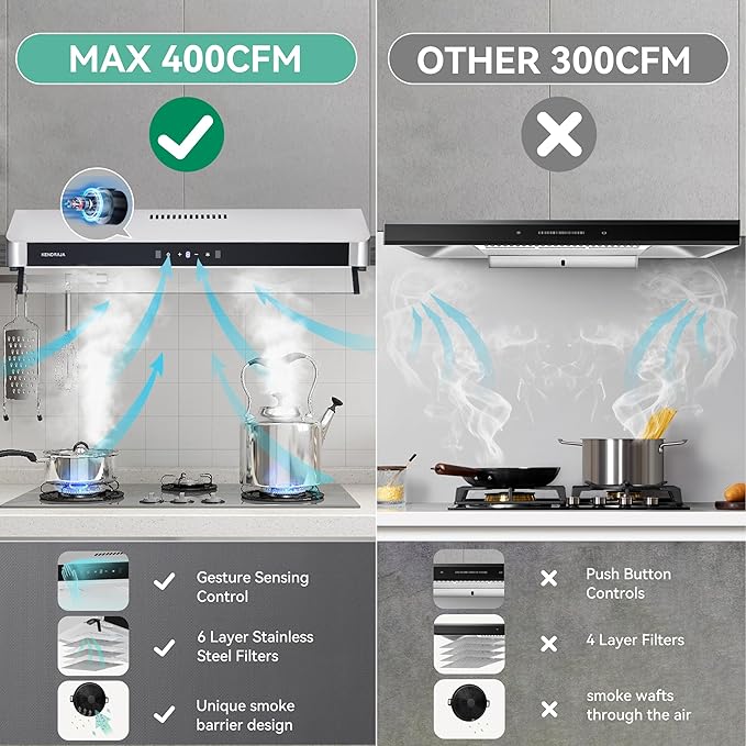 30 Inch Under Cabinet Range Hood | 400 CFM Stainless Steel | Convertible Ducted/Ductless | Touchless Gesture Control | Washable Grease Filters | 3 Speed Fan | LED Lighting - Kendraja