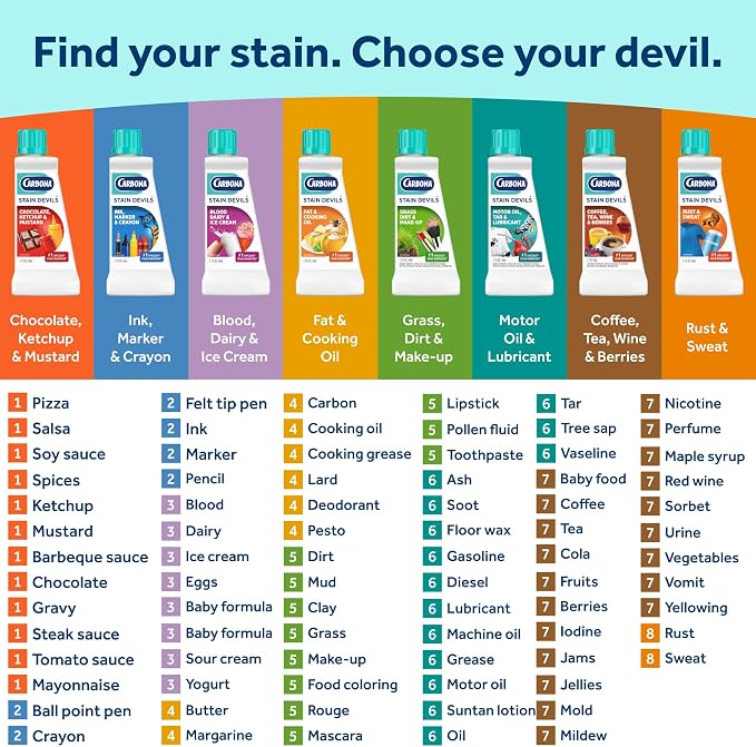 Carbona Stain Devils Blood, Dairy & Ice Cream