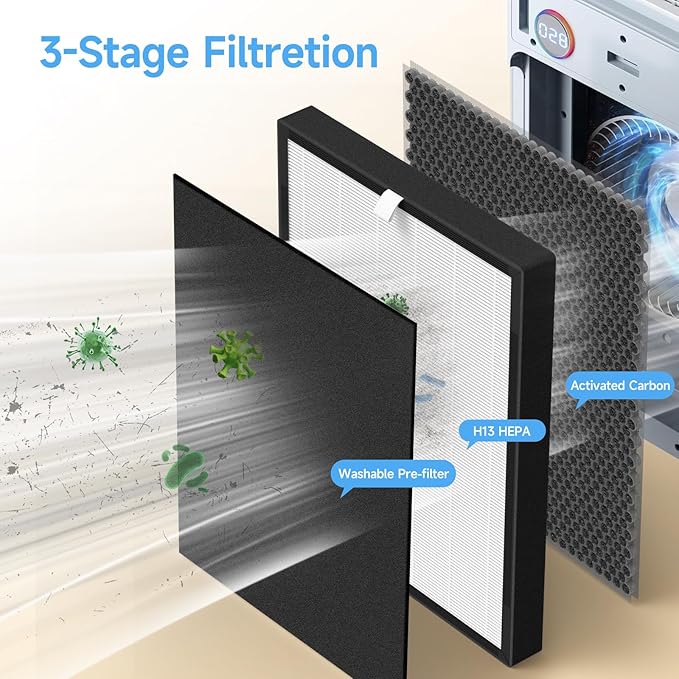 2 Pack T555 Replacement Filter and 6 Washable Pre-Filters Compatible with Trucozie T555 Air Purifier, 3-in-1 True HEPA Filter with Activated Carbon, Original Filter