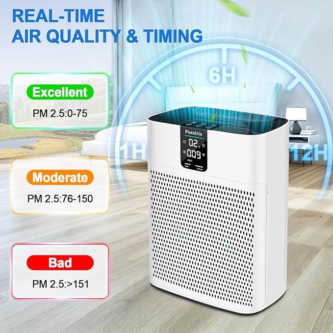 Air Purifiers for Home Large Room Up to 2400 sq.ft, HEPA Air Purifier for Pets Hair Dander Odor, Smart Air Cleaner with Sleep Mode 22dB, App Control, Air Quality Sensor Bedroom Office (Bright White)
