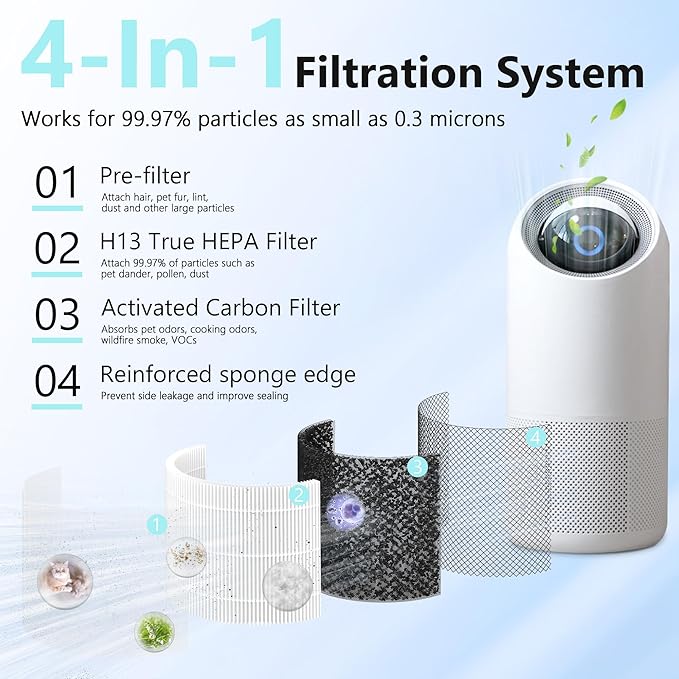 Replacement Filter for Sterra Moon Air Purifier, 3-in-1 True HEPA-13 Filtration System for Pet Hair, Odors, Smoke, Dust