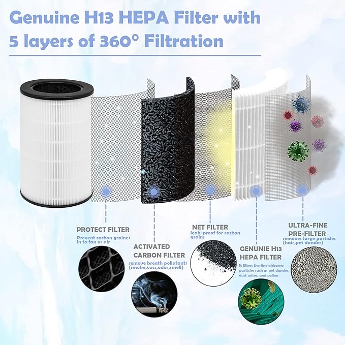 Ulrempart Replacement Filter Compatible with Homedics 5 In 1 Air Purifier Model AP-T40FL AP-T40 AP-T45 AP-T40WT AP-T40WTAR AP-T45WT 1461901 Series, Included Extra 30-Pieces Essential Oil Pad