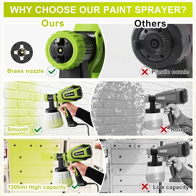 VONFORN Paint Sprayer, HVLP Spray Gun with Cleaning & Blowing Joints, 4 Nozzles and 3 Patterns, Easy to Clean, for Furniture, Cabinets, Fence, Walls, Door, Garden Chairs etc. VF803 VF803 Dark Green
