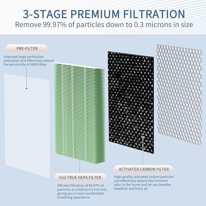 Toxin Absorber MA Series 25 Replacement Filter compatible with MA Series 25 Air Pur-ifier, 3-in-1 Filter with Upgrade Activated Carbon, H13 True HEPA and Pre-filter, Pack of 8