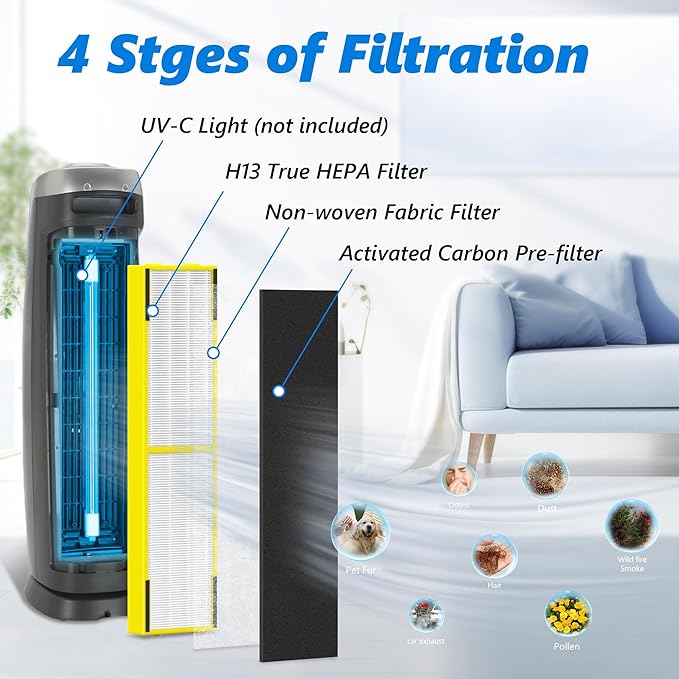 4 Packs FLT5000 HEPA Filter C Replacement Compatible with Air Purifi-er AC5000, AC5000E, AC5250PT, AC5350B, AC5350BCA, AC5350W, AC5300B, CDAP5500B, AP2800CA with 8 Activated Carbon Pre-Filters Yellow