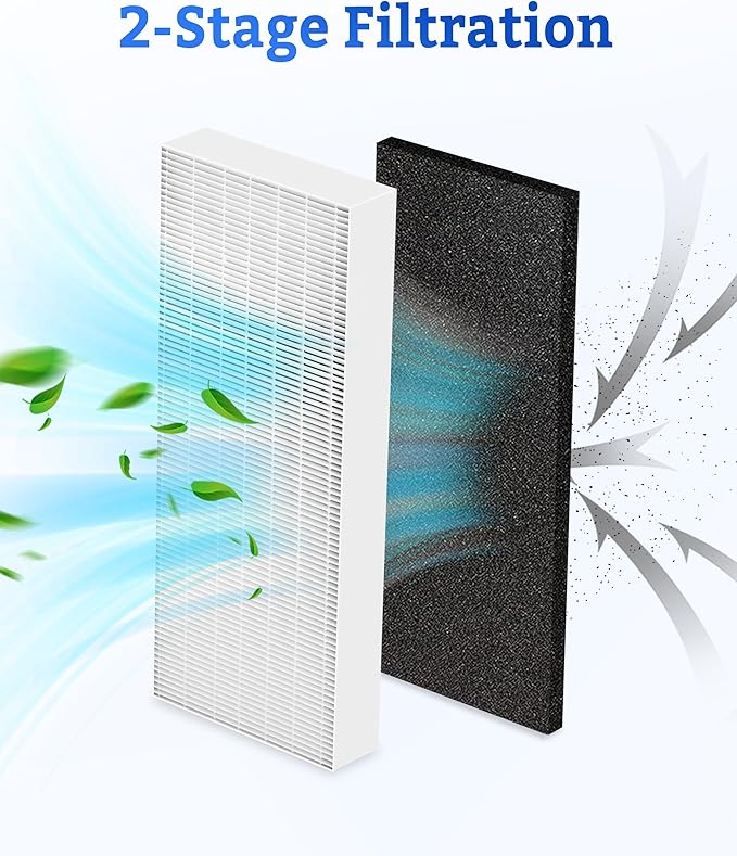 AC400 Replacement Filter Compatible with LUFTRUM AC400 Air Purifier, also fit Loniko AC400, 3-Stage Filtration System of H13 True HEPA and Activated Carbon, 2-Pack