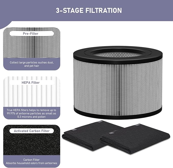 Ontheone 50250-S HEPA Filters Replacement & Carbon Pre-Filter Set Compatible with Honey-well 24000 24500 50250-S 52500 Air Cleaner Purifier, Part Number 24000, (1 HEPA + 2 Carbon Pre-Filter)