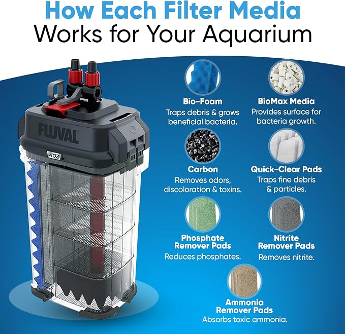 36 Pcs 406/407 Filter Media Canister Filter Maintenance & Replacement Filter Media Kit, Quick Clear, Carbon Bags (300g), Biomax (500g), Bio Foam, Phosphate-Ammonia-Nitrite Remover, Including Mesh Bags