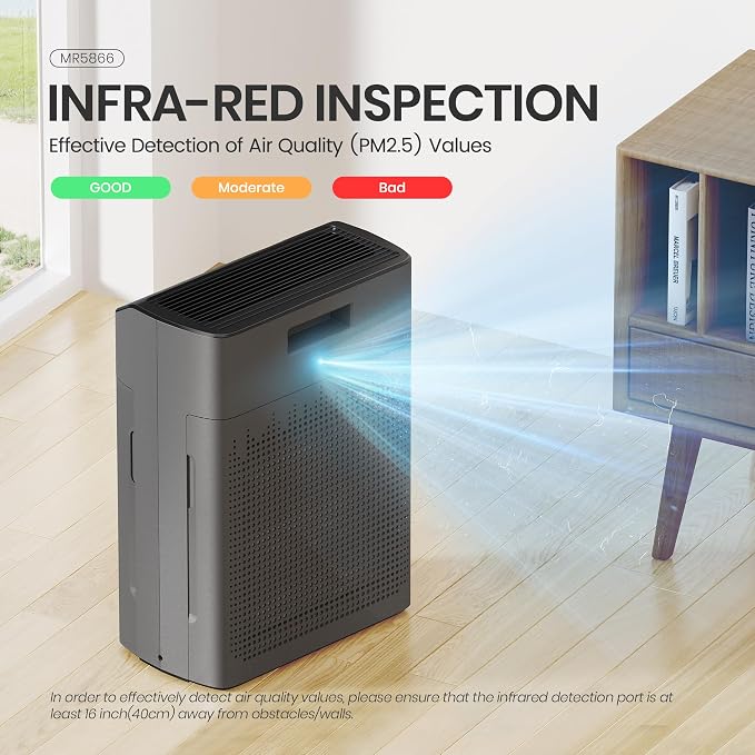MERONTE Air Purifiers for Home Large Room Up to 1690 ft² with PM 2.5 Air Quality Monitor, Wi-Fi and Alexa compatible, HEPA Filter Double-sided Air Inlet for Smoke and Odor, 1 Pack+2 Pack Filters Grey