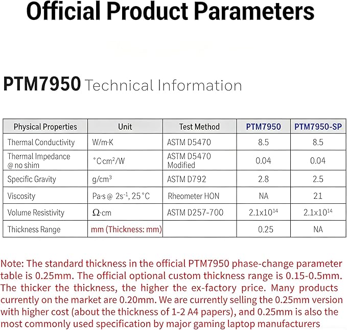 PTM7950 (20x30x0.25mm) x2 Phase Change Material Thermal Pad Heatsink, SaulCoo1Man High Conductive Silicone Grease 8.5W/mK CPU GPU Thermal Paste for PS5 SteamDeck CPU GPU SSD M.2 Laptop