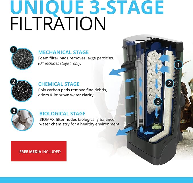 Fluval U4 Underwater Filter, Freshwater and Saltwater Aquarium Filter, A480,Black (Pack of 12)