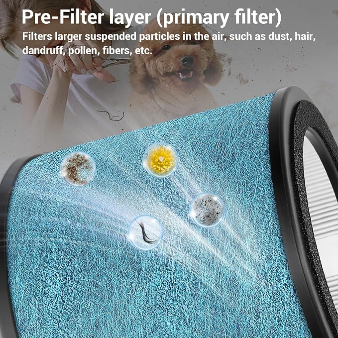 HP072 HP071BRN Filters Replacement Filters for Shark NeverChange Air Purifier Compact Pro HP071BRN, HP072PK, HP072PL, HP072GN, 3-in-1 True H13 HEPA Filter, Part# HE07FKBASE, Blue, 2-Pack