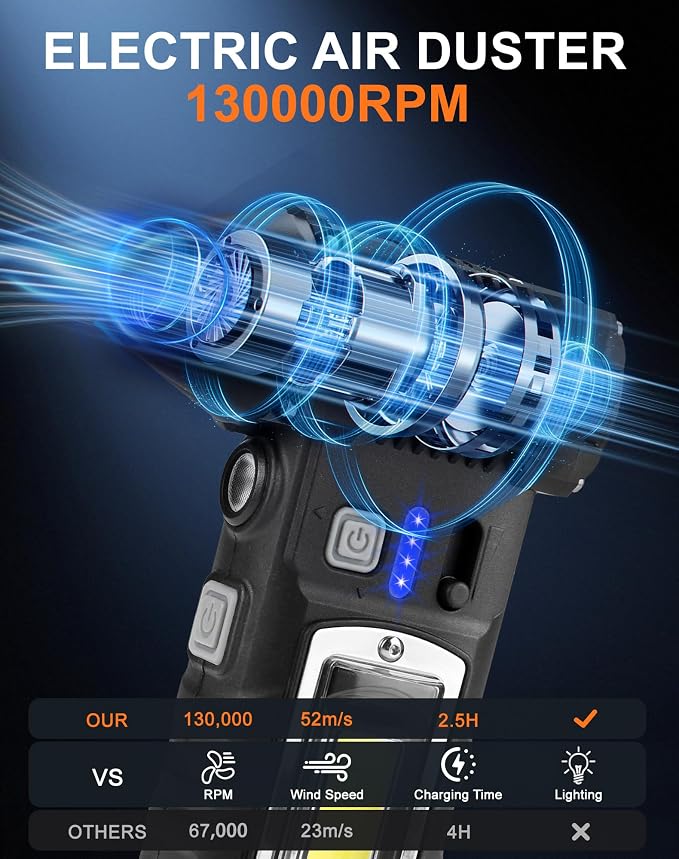 Compressed Air Duster, 130000RPM Electric Air Duster with LED Display, 2 Gear Adjustable Cordless Air Blower Magnetic Base, 8000mAh Rechargeable Air Duster for PC, Keyboard, Car, Outdoors, Home