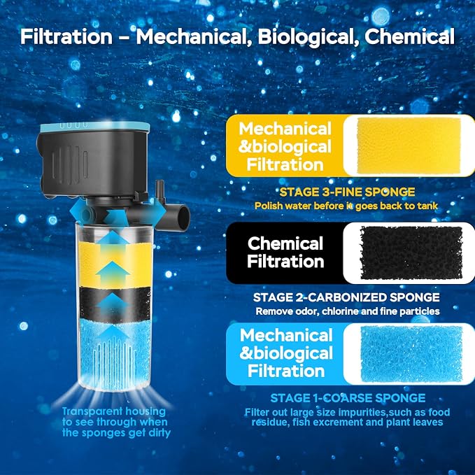 Aquarium Filter Replacement Sponges Kit for Model QT-088, Including 2 Fine Sponge, 2 Coarse Sponge & 4 Carbonized Sponge
