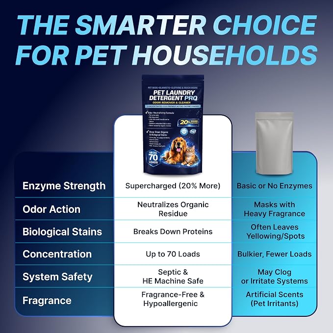 Pet Laundry Detergent Pro Enzyme Odor Remover - Deep Clean of Stubborn Stains - Urine (Dog, Cat, Puppy Accidents), Feces & Vomit, Saliva & Drool, Sweat & Body Oils, Food Spills - HE Support - 70 Loads