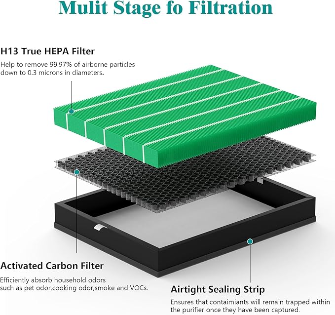 400/400S Replacement Filter Compatible with Coway AIRMEGA Max2 400 400S 400(G) 400S(G) Air Purifi-er, Max2 Green True HEPA and Active Carbon Filter Set, AP-2015-FP, 2 Pcs 1 Set