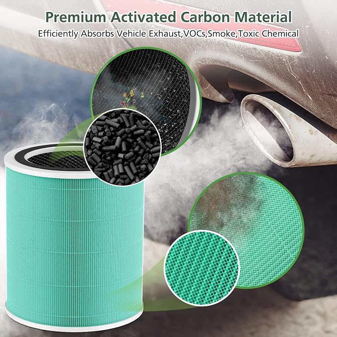 Core 400S Toxin Absorber Replacement Filter for LEVOIT Core 400S Smart WiFi Air Purifie-r, 3-in-1 Activated Carbon Filter, Core 400S-RF-TX (LRF-C401-GUS), Green, 2 Pack