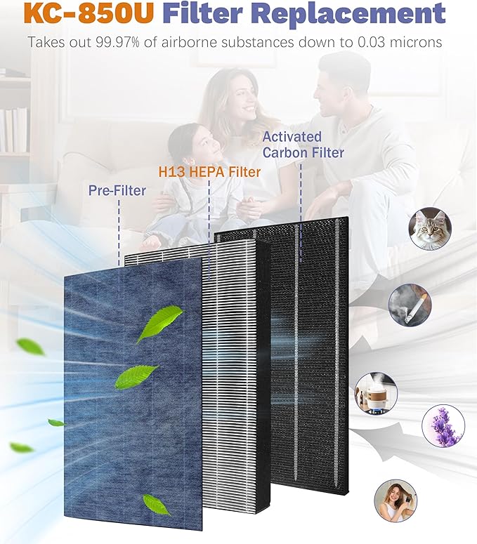 KC850U Replacement Filter Compatible With Sharp KC-850U Air Purifier, Part # FZ-C100HFU, With 2 HEPA filters and 1 FZ-C100DFU Activated carbon filter