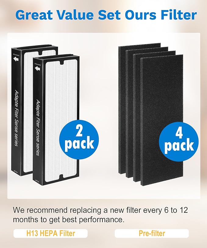 Replacement Filter Compatible with Blueair Sense Sense+ Air Purifiers, with 2 HEPA Filters and 4 Activated Carbon Pre Filters