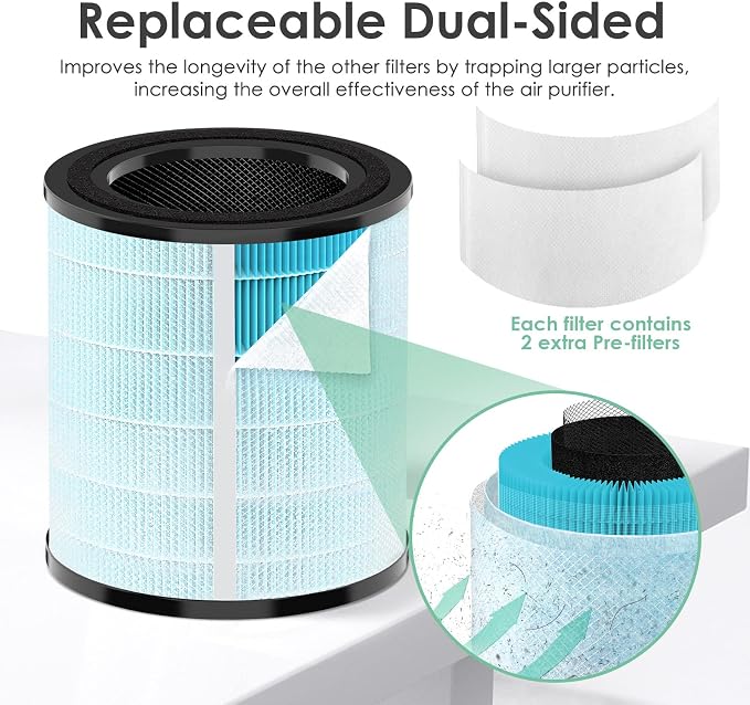 LV-H133 Replacement Filter Compatible with Levoit LV-H133 Air Purifier Smoke Remover Filter Replacement for LVH133 H133 Meta-Air Tower H13 True HEPA # LV-H133-RF, Blue 1-Pack