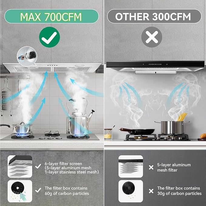 Built-in 30 Inch 700 CFM Kitchen Range Hood Insert | Stainless Steel Stove Vent Hood with Bright LED Lights, Push Button Control | Convertible Ducted/Ductless, Includes Grease & Carbon Filters