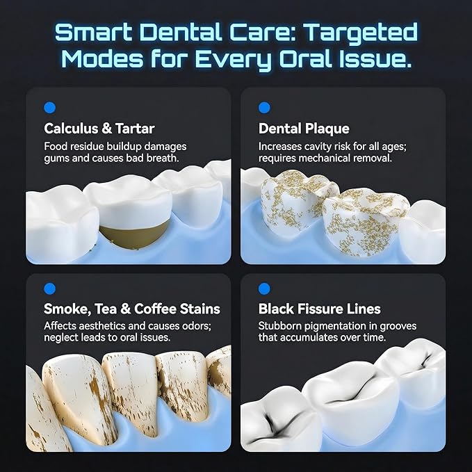 T9 Ultimate Electric Teeth Cleaner - Ultrasonic Tooth Cleaning, Violet Light Protection, 316F Stainless Steel Heads, 5-Speed Modes, IPX6 Waterproof, Oral Care Kit with 7 Accessories‌ (Blue)