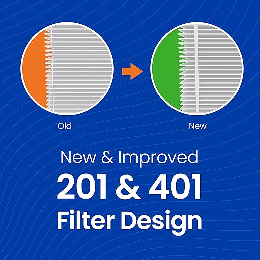 AprilAire 201 Replacement Furnace Filter for AprilAire or Space-Gard 2200 or 2250 Whole-House Air Purifiers - MERV 10, 20x25x6 Air Filter (Pack of 2)