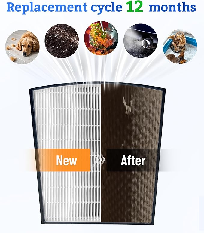 LP-HF550 True HEPA Replacement Filter Compatible with Air Purifier LP550TH and LP550THP, includes H13 HEPA Filter and 4 Pre-Filters, Compare to Part# LP-HF550