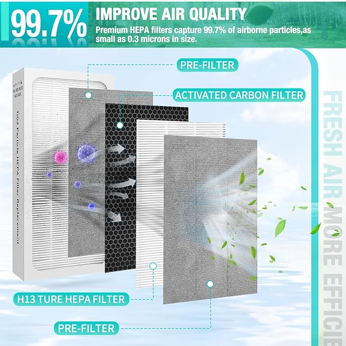 Tio2 Treated HEPA Filter Replacement,H13 True HEPA 4-Stage TiO2 Filter Filtration-Compatible with Electrolux Aerus Lux Guardian Air Cleaner Purifier-2Pack, White