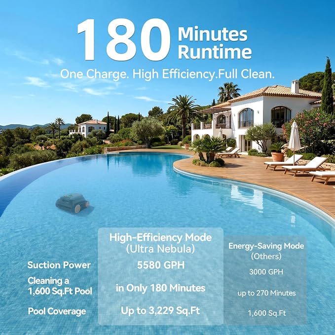 Ultra Nebula Cordless Pool Vacuum Robot, with 5580 GPH Suction, 180 Mins Runtime, Floor & Wall Cleaning, Smart Navigation, Pool Cleaner for Inground and Above Ground Pools up to 3229 Sq.Ft