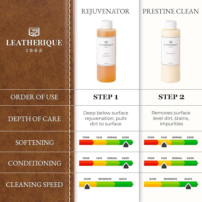 Leatherique Prestine Clean 32 oz | Leather Cleaner & Conditioner for Cars, Furniture, Saddles & More | Gently Removes Dirt, Oils & Impurities | Works Alone or with Leatherique Rejuvenator Oil