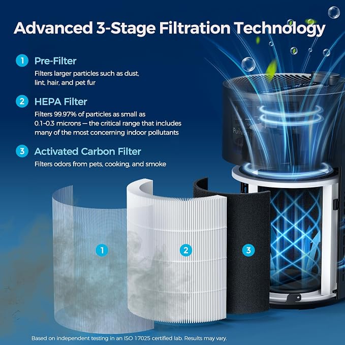 Purivortex PX500 Air Purifier with Fragrance Sponge (Black) + Pet Care HEPA Filter Bundle