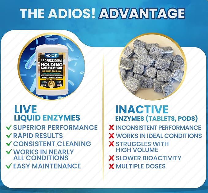 ADIOS! RV Holding Tank Treatment and Deodorizer - Digests Waste, Tissue, Paper for Gray and Black Tanks - 1 Gallon (128oz)