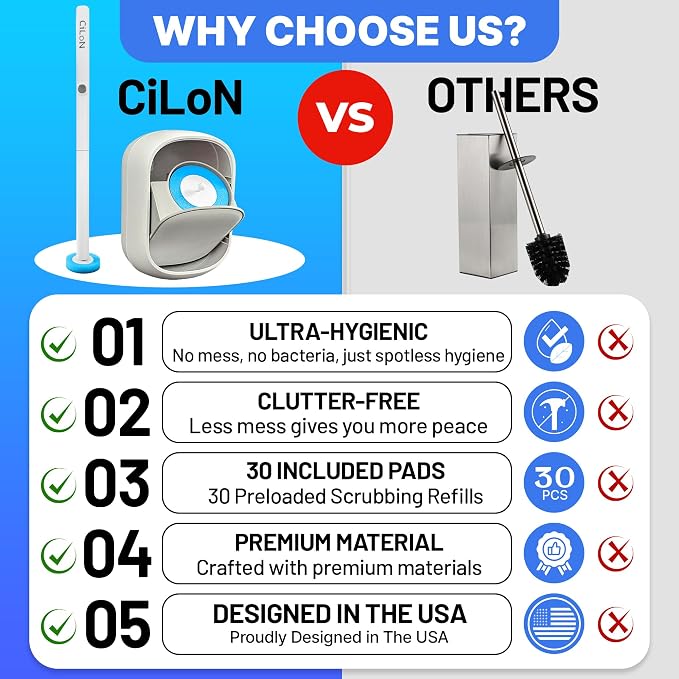 CiLoN 30 Pads Auto Lid Opener Disposable Toilet Bowl Brush & Holder System | Wall-Mounted Disposable Toilet Cleaning Set For Touch Free Space-Saving Hygienic Modern Bathrooms (Ocean Breeze + 30 Sponge)