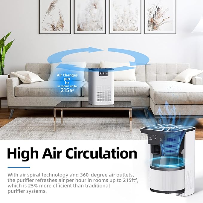 AROEVE Air Purifiers MK06 with 2 Filter(1 Basic Version & 1 Standard Version)