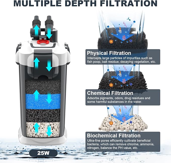 fishkeeper 390GPH Canister Filter, 3-Stage Filtration Aquarium Filter with Quartz Balls and Filter Cotton, Ultra-Quiet External Aquarium Canister Filter for Freshwater and Saltwater up to 100Gal (25W)