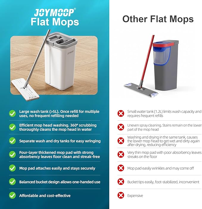 JOYMOOP Mop and Bucket Set with Freesia Scent Floor Cleaner Pods, Commercial and Household Flat Mop System with 3 Reusable Microfiber Pads and 15 Mop Soap Pods for Efficient Floor Cleaning