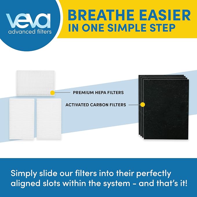 VEVA HPA300 Filter Replacement Compatible with Honeywell Air Purifier - 6 Pack of HEPA Filters w/ 8 Precut Activated Carbon Pre-Filters & Replacement Filter R