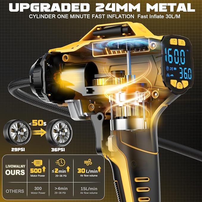 2X Faster Cordless Tire Inflator Portable Air Compressor 20V Rechargeable Battery Powered 160PSI Portable Air Pump with Digital Pressure Gauge, Auto Shutoff & LED Light for Cars SUV Motorcycles
