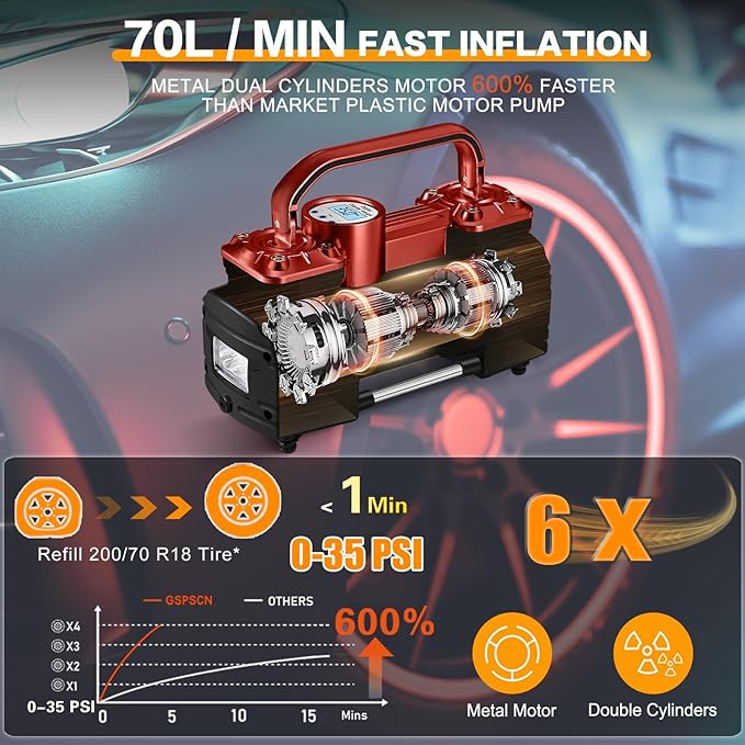 GSPSCN Heavy Duty Digital Tire Inflator 12V Portable Air Compressor Pump | 6X Faster Inflation Auto Shut-off Double Cylinders Metal Air Pump 150Psi with LED Light for Pickup,Truck,Car,Bicycles,RV,SUV
