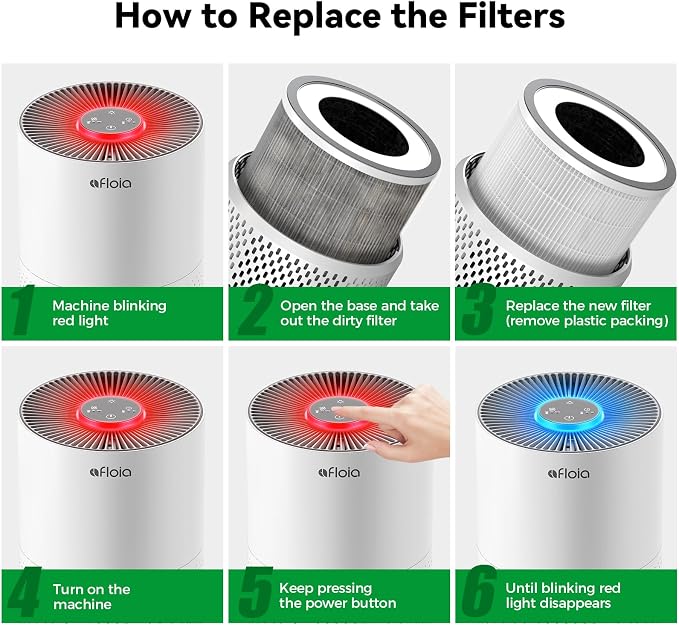 Afloia Washable & Removable Pet Replacement Filter, 360° 3-Stage Filtration, Compatible with Kilo/KILOPRO/MIRO/MIROPRO Air Purifiers